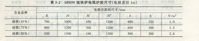 硅铁电弧炉的尺寸