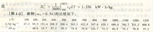 理论热耗